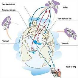 Khánh thành trạm thu ảnh vệ tinh viễn thám đầu tiên của Việt Nam     