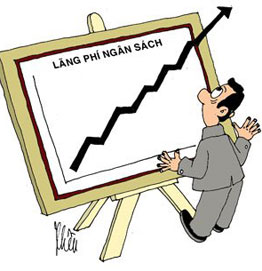Bức tranh ngân sách