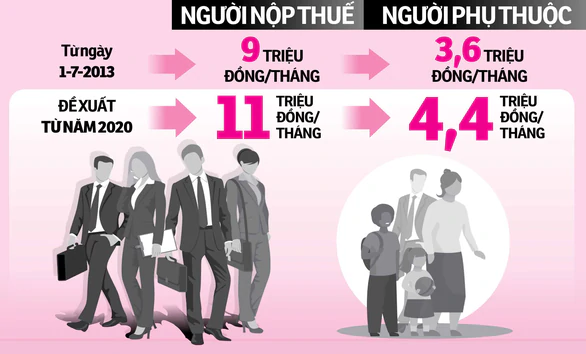 Proposal for personal income tax exemption in 2020