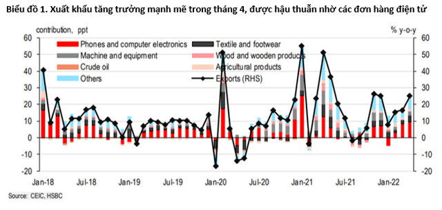 11 chart cho thấy Việt Nam đang vươn mình, lột xác, lấy lại hào quang chiến thắng, trở thành công xưởng sản xuất công nghệ của thế giới