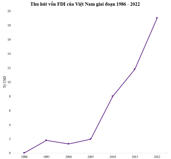 A Vietnamese economic index jumped more than 100 places in the world, surpassing Korea, Denmark...