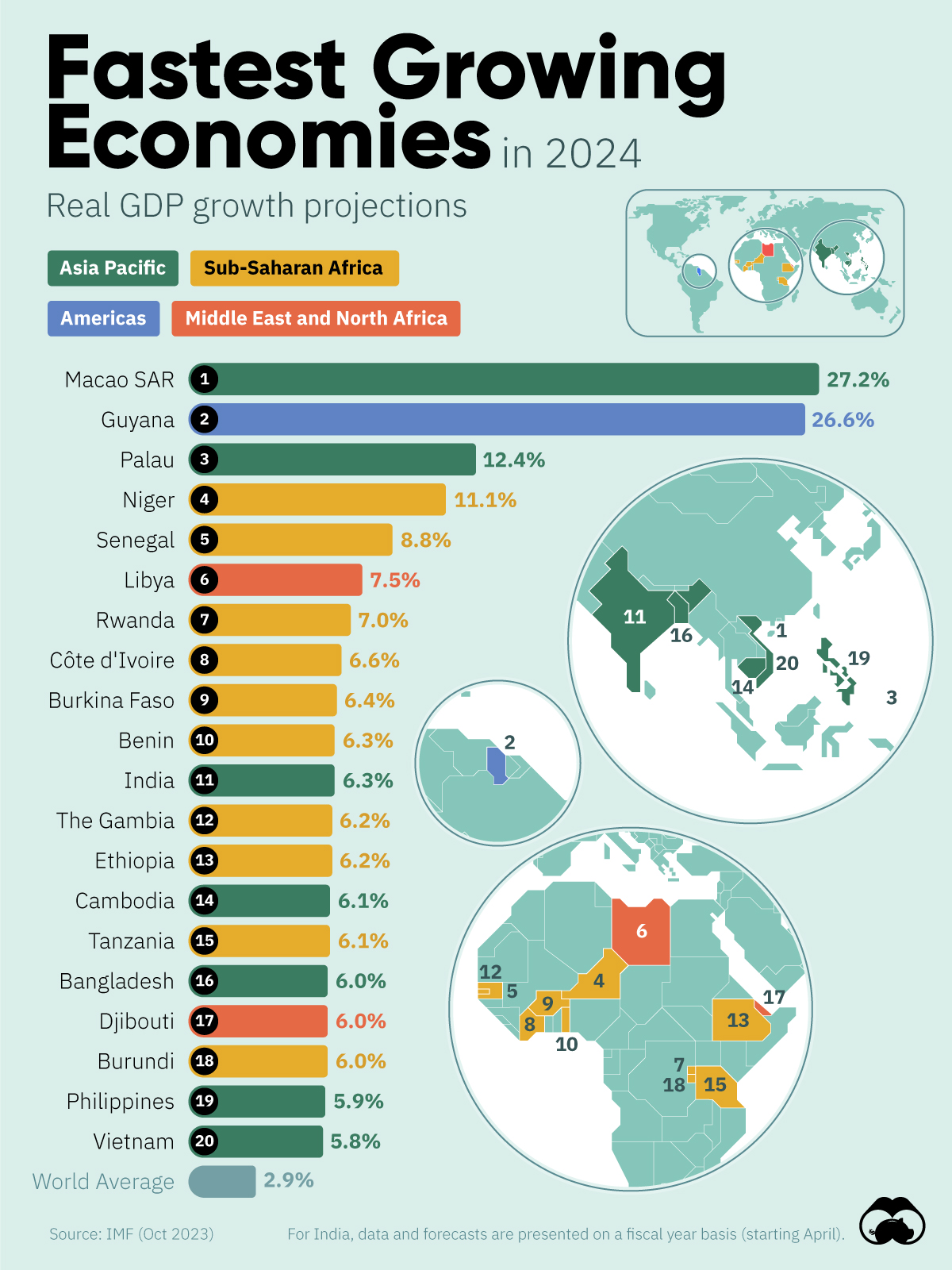 The Fastest Growing Economies In 2024
